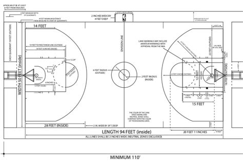 Everything You Need to Know About Basketball Court Dimensions.